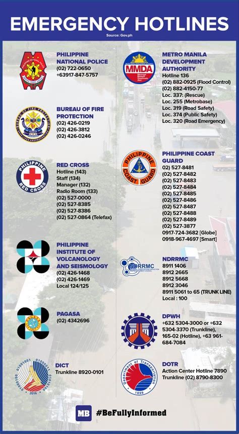 bureau of fire protection hotline